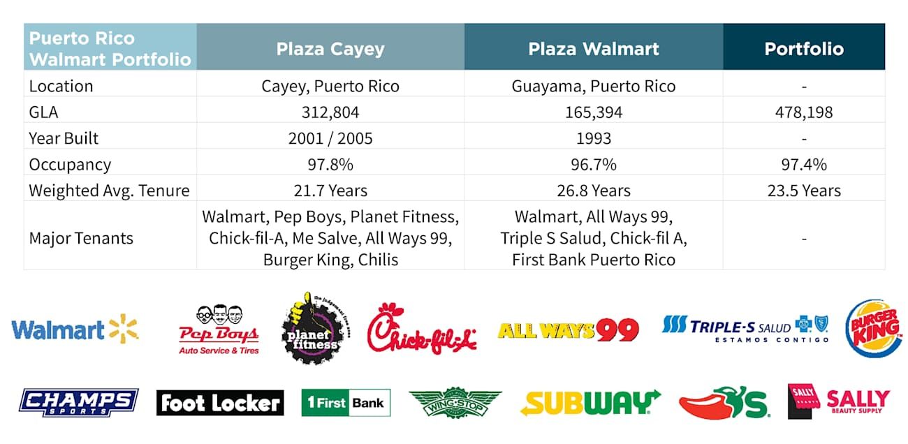 Plaza Cayey, Cayey - 5